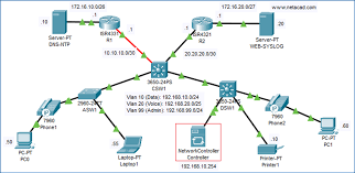 Router Setup
